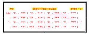 Adhya Sarsanghchalak Pranam -Shankh