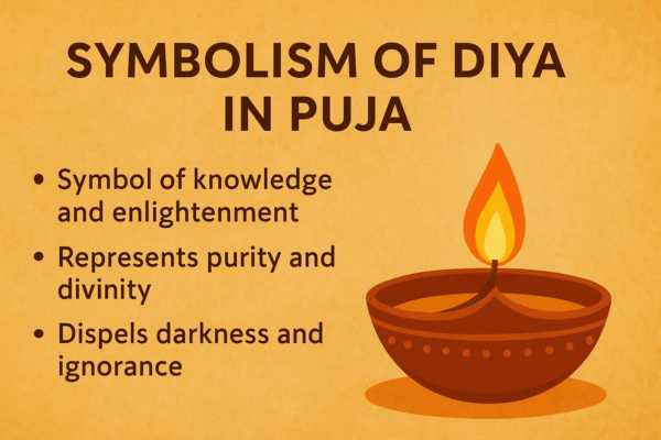 दिया का आध्यात्मिक महत्व (Spiritual Symbolism of Diya)
